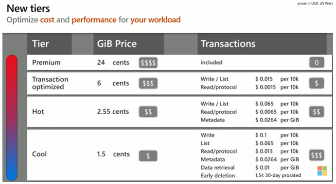  Image Credit:  Microsoft Ignite 2019